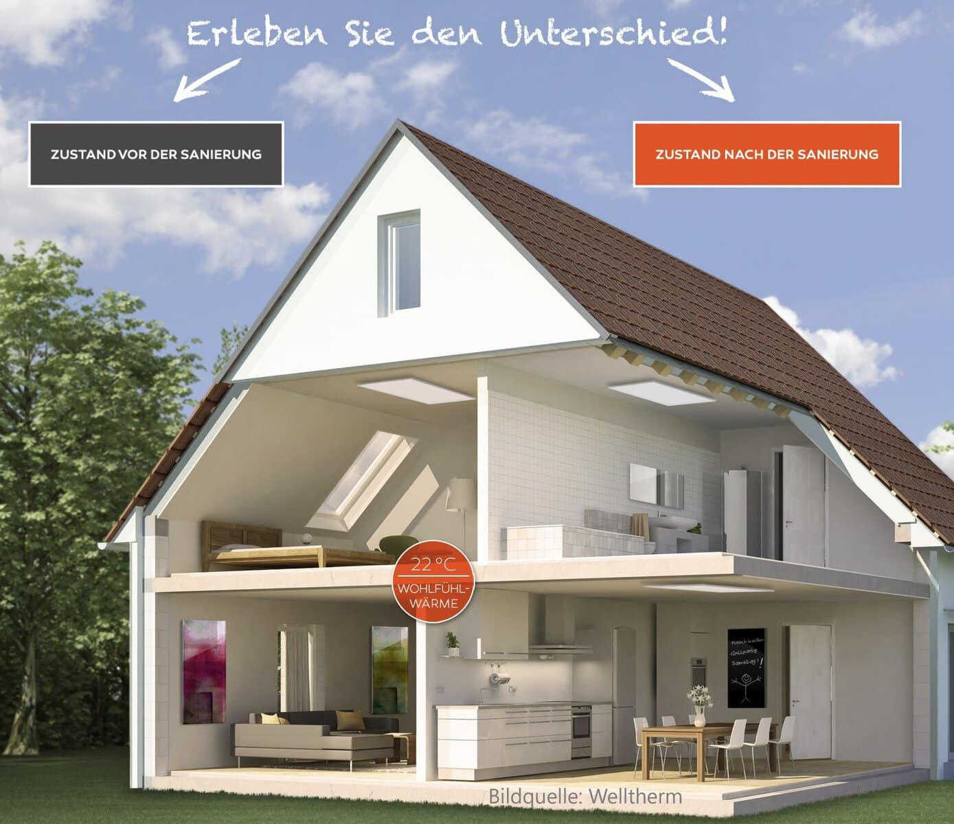 Welltherm Sanierung Westerstede Ammerland
